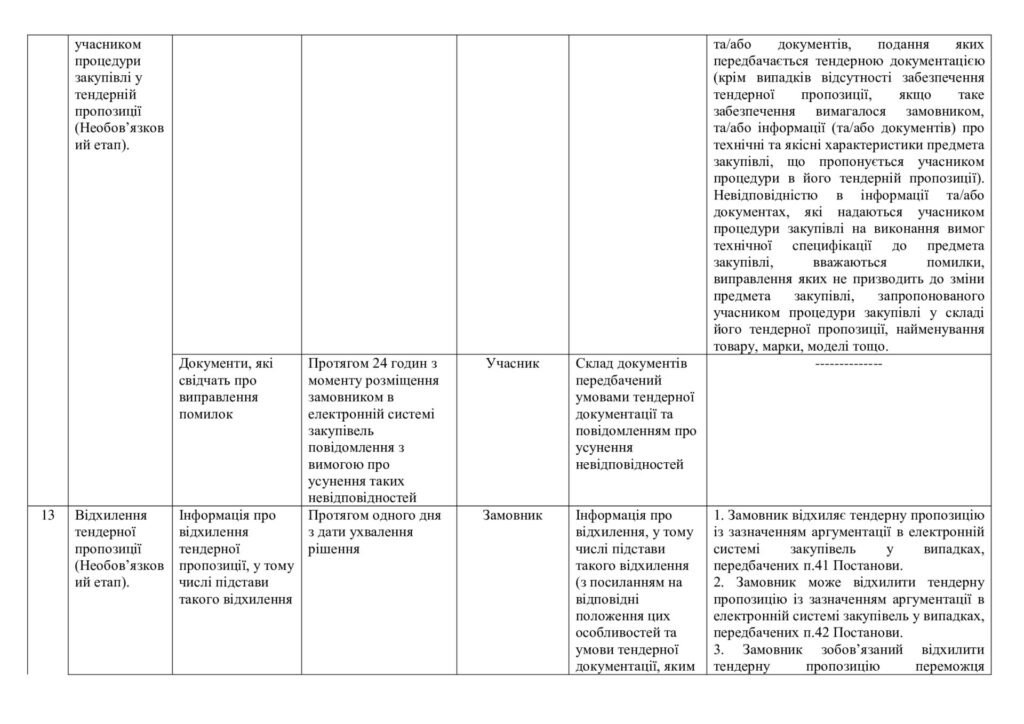 Відкриті торги